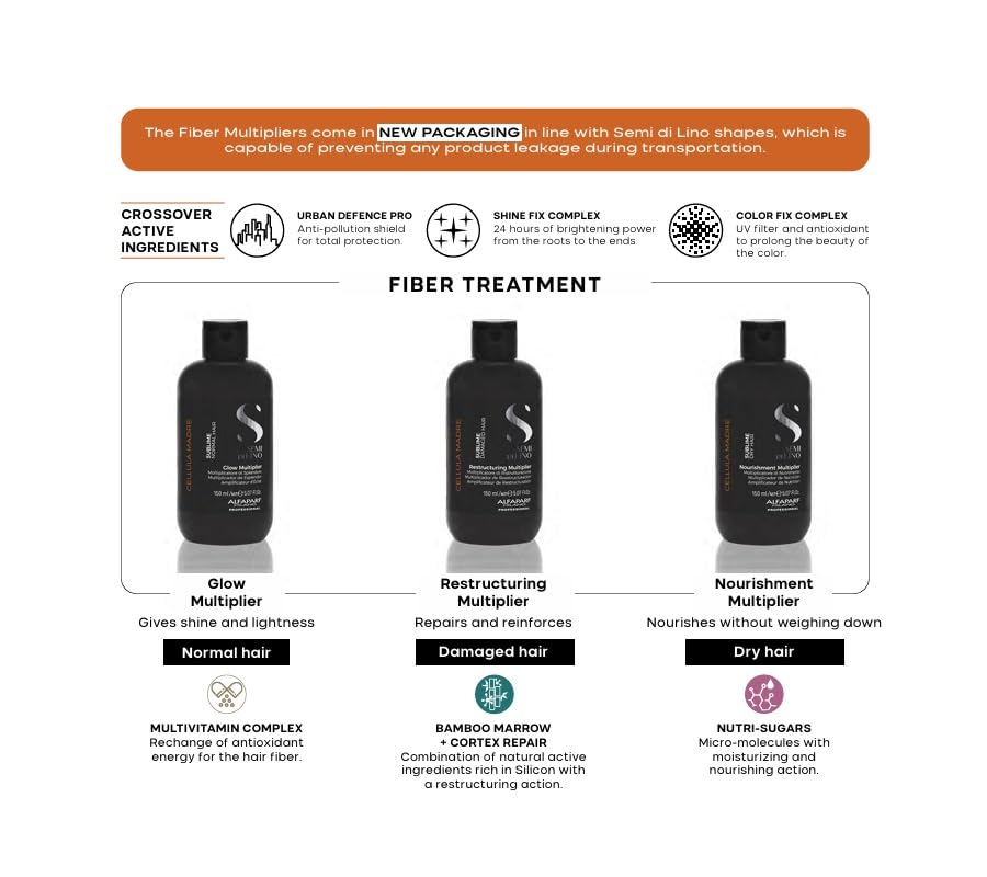 ALFAPAR MILAN Sem d Lin Sublim Cellul Madr Restructurin Multiplie fo Damage Hai Repair an Reconstruct fo Health Hai Protect an Enhance Cosmeti Colo (5.0 fl oz.)