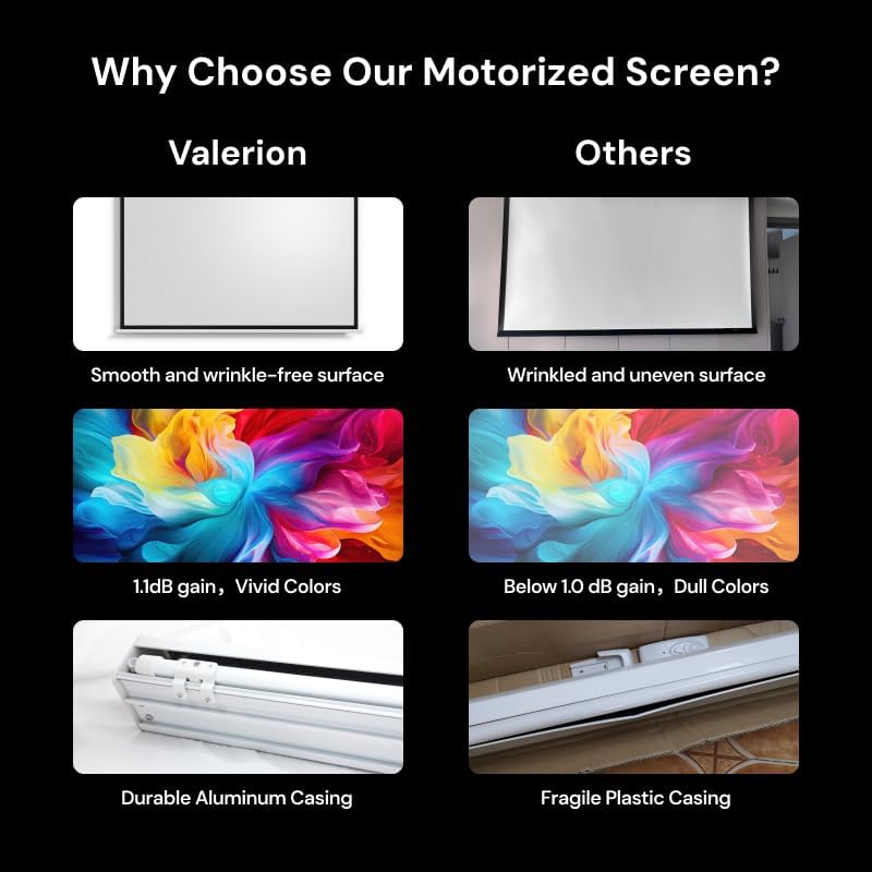 120inc Motorize Projecto Screen Outdoo Waterproo Drop-Dow Screen Recharge Yearly 4K/8 Ultr HD Wrinkle-Free Aluminu Frame fo Theater-Grad Hom Backyar Movi Night