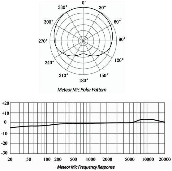 SAMSO Meteo US Microphone