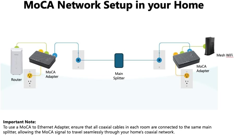 Hitron Bonded MoCA 2.5 Network Adapter (2-Pack) | Up to 1 Gbps Ethernet Network Speeds | Ideal Backbone for Streaming, and Gaming |2 HTEM4 Adapters in Kit