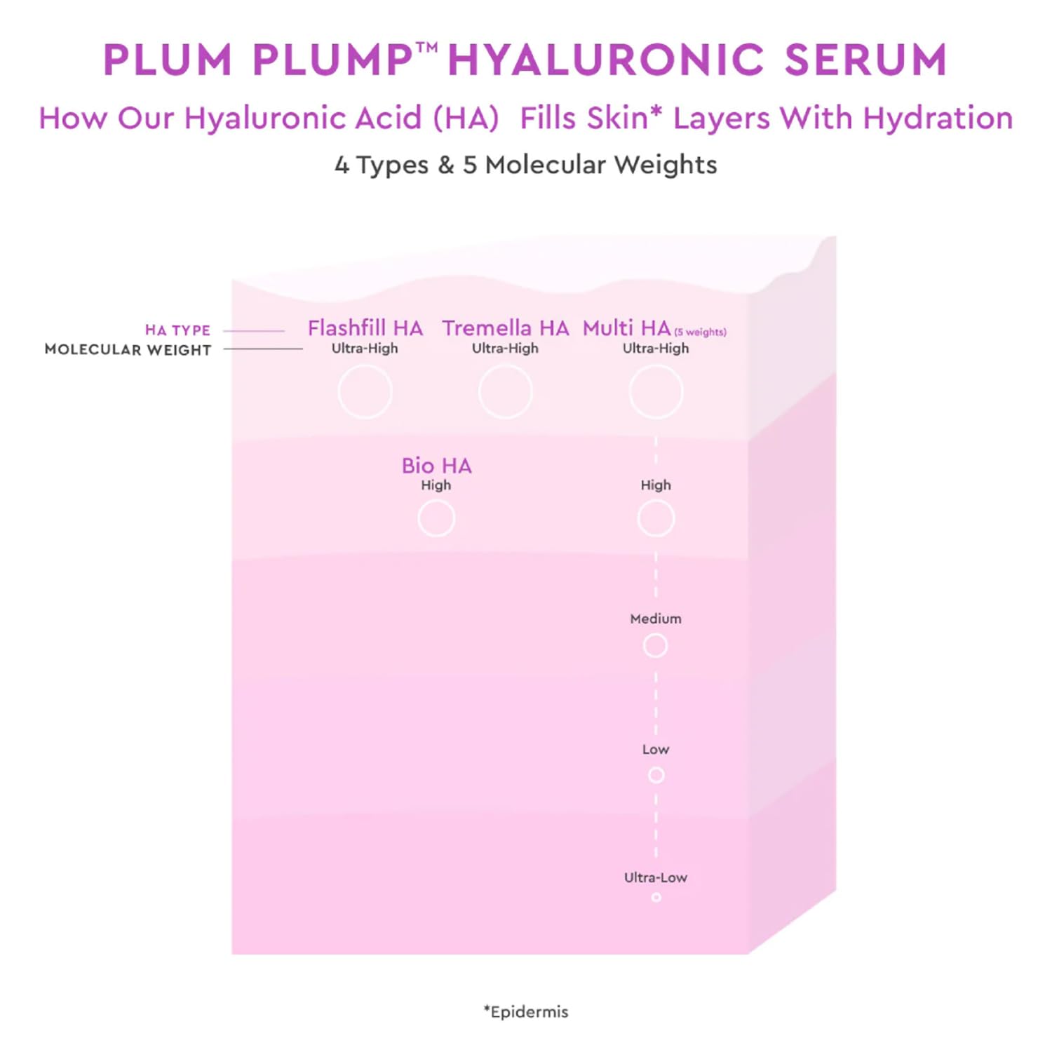 Glo Recip Plu Plumpin Hydratin Hyaluroni Aci Korea Ski Car Seru Antioxidan Ant Agin Fac Seru Vitami B fo Lastin Ski Barrie Repai Firmin Line Wrinkle Vegan 30ml
