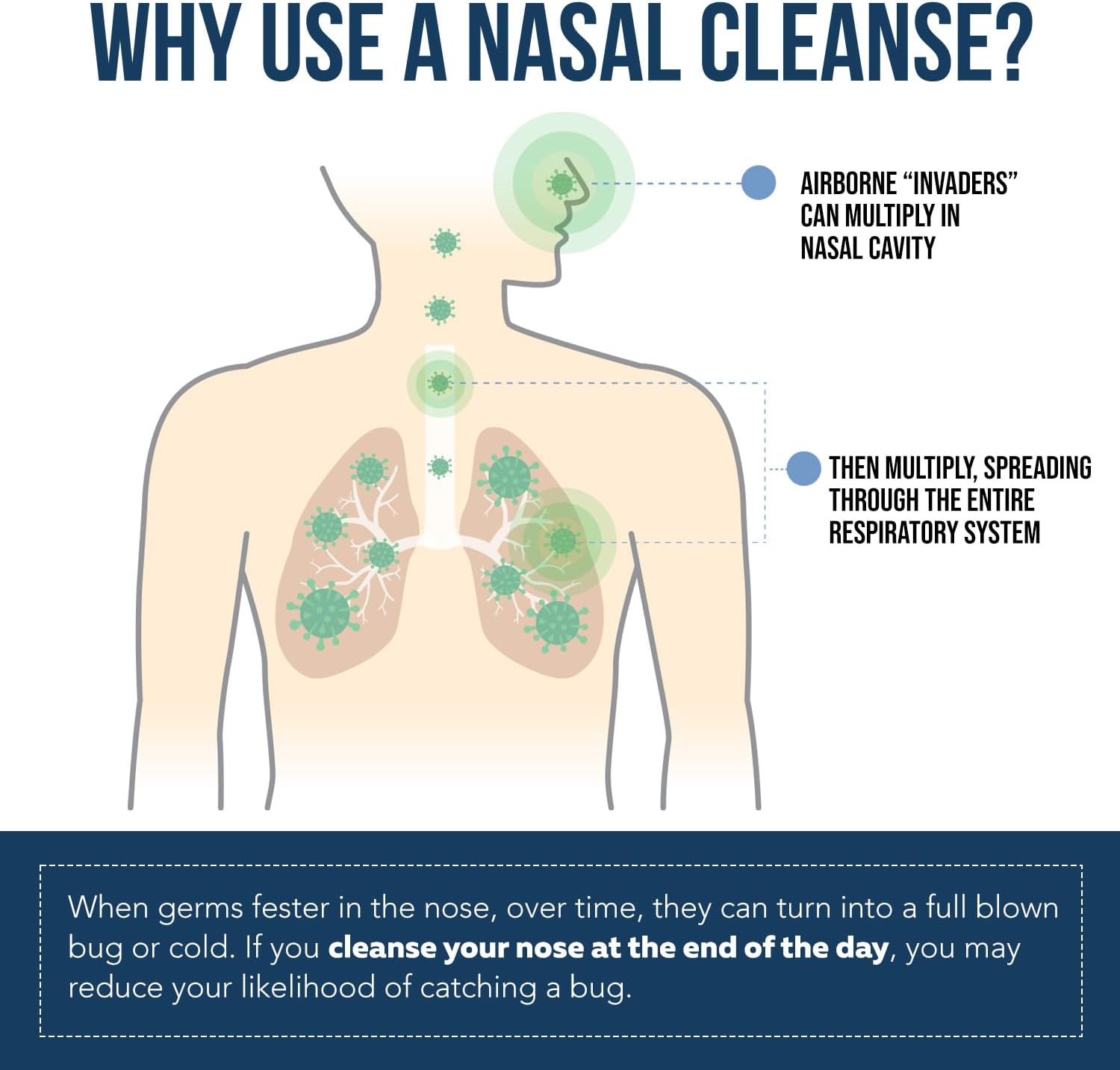 Nasomin® Iodine Nasal Spray – Cleanses & Refreshes Your Nasal Passages – Iodine & Fulvic Acid Blend – 150+ Uses Per Bottle – 100% Natural Mineral Formula – (2 oz. Bottle + Nasal Sprayer)