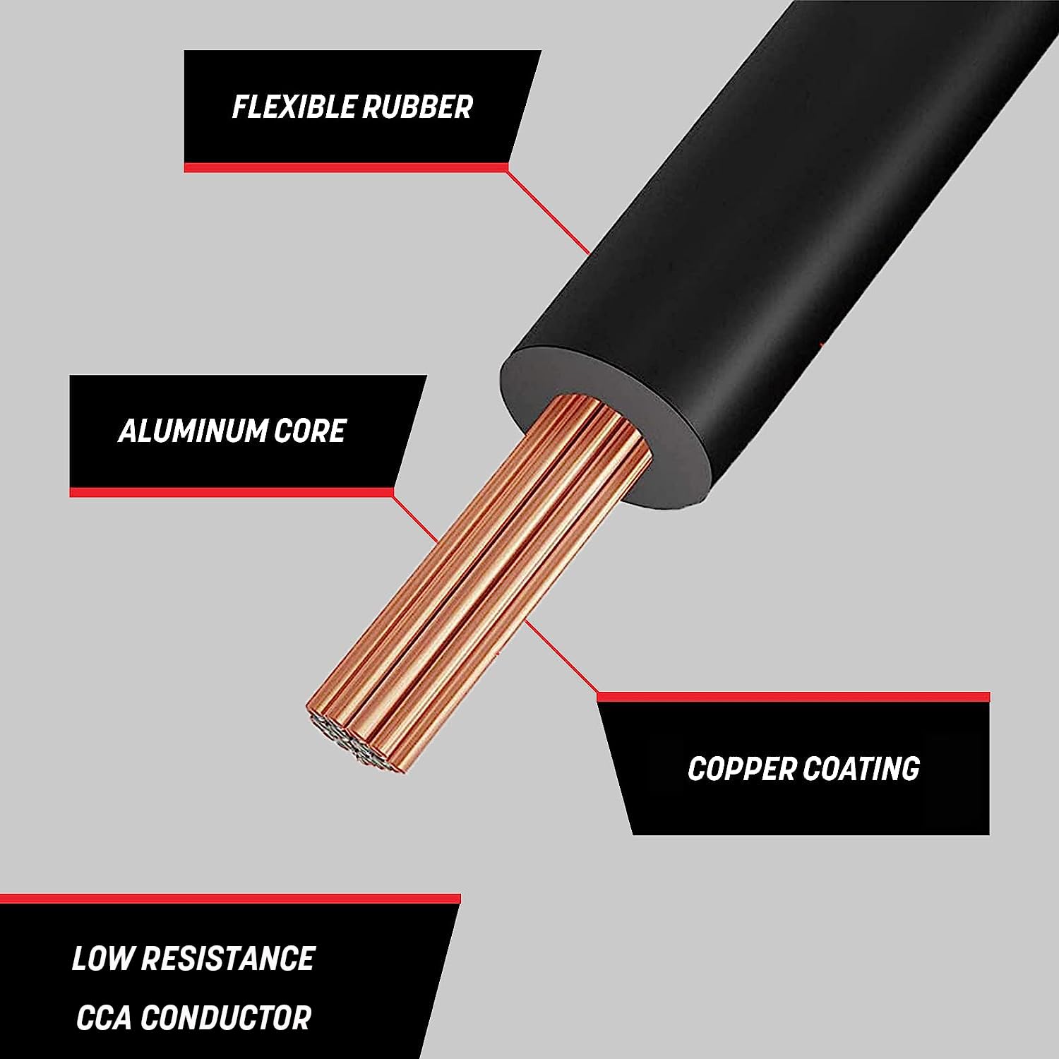 GS Power 600ft CCA 16 Gauge Wire Automotive, 100ft Spool-6 Colors, 16 AWG 12v Low Voltage, Speaker Electrical Wire Low Voltage Primary for Car Stereo Audio Trailer Harness Hookup Wiring LED Light DIY