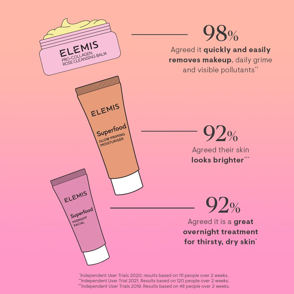 ELEMI Wa t Glo Exclusiv Skincar Kit($7 Value Trave Se wit Travel-Siz Ros Cleansin Balm Glo Primin Moisturize Midnigh Facial Nouris Illuminat Ski al day