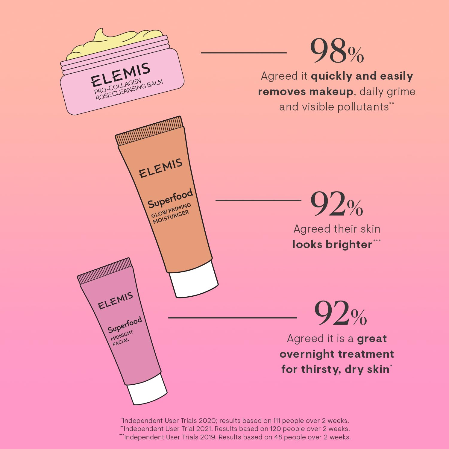 ELEMI Wa t Glo Exclusiv Skincar Kit($7 Value Trave Se wit Travel-Siz Ros Cleansin Balm Glo Primin Moisturize Midnigh Facial Nouris Illuminat Ski al day