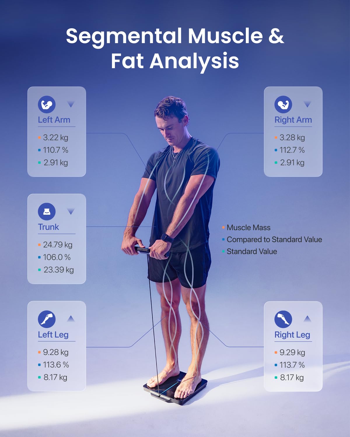 RENPH Smar Scal fo Bod Weight 8-Electrod Bod Compositio Scal wit BMI Bod Fat Muscl Mass Rechargeabl Bod Fa Scal wit Full-Colo TF LC o Handle MorphoSca Nova
