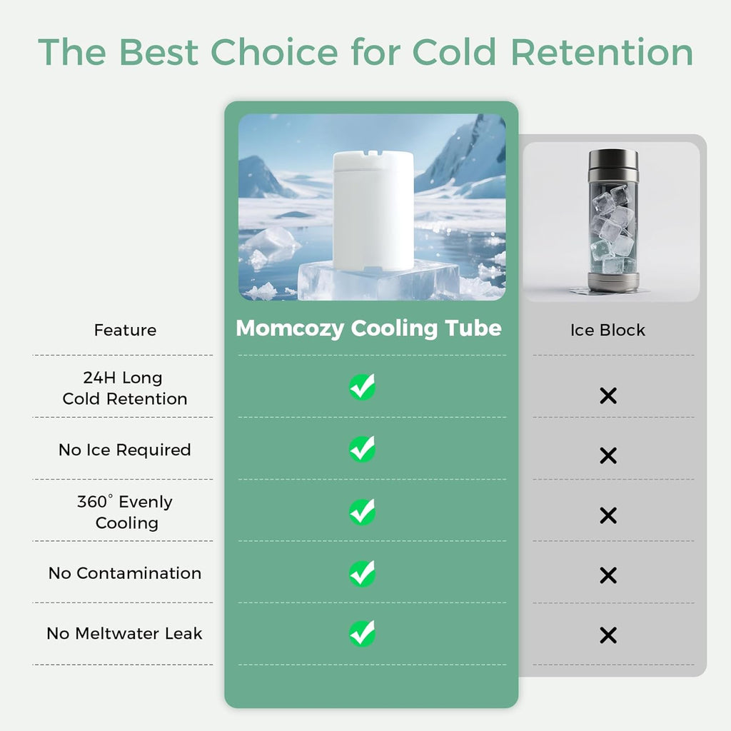 Momcozy 22oz Portable Breast Milk Cooler for Outdoor, Life Saver with 360¡ã Total Cooling for 24 Hours, Larger Capacity Travel Breastmilk Chiller with 2pcs Baby Bottles for Breastmilk Storage, Green