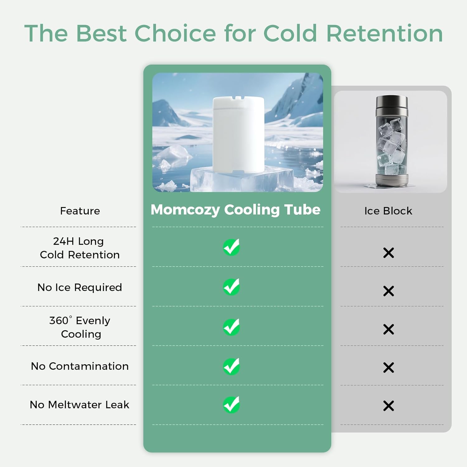 Momcozy 22oz Portable Breast Milk Cooler for Outdoor, Life Saver with 360¡ã Total Cooling for 24 Hours, Larger Capacity Travel Breastmilk Chiller with 2pcs Baby Bottles for Breastmilk Storage, Green