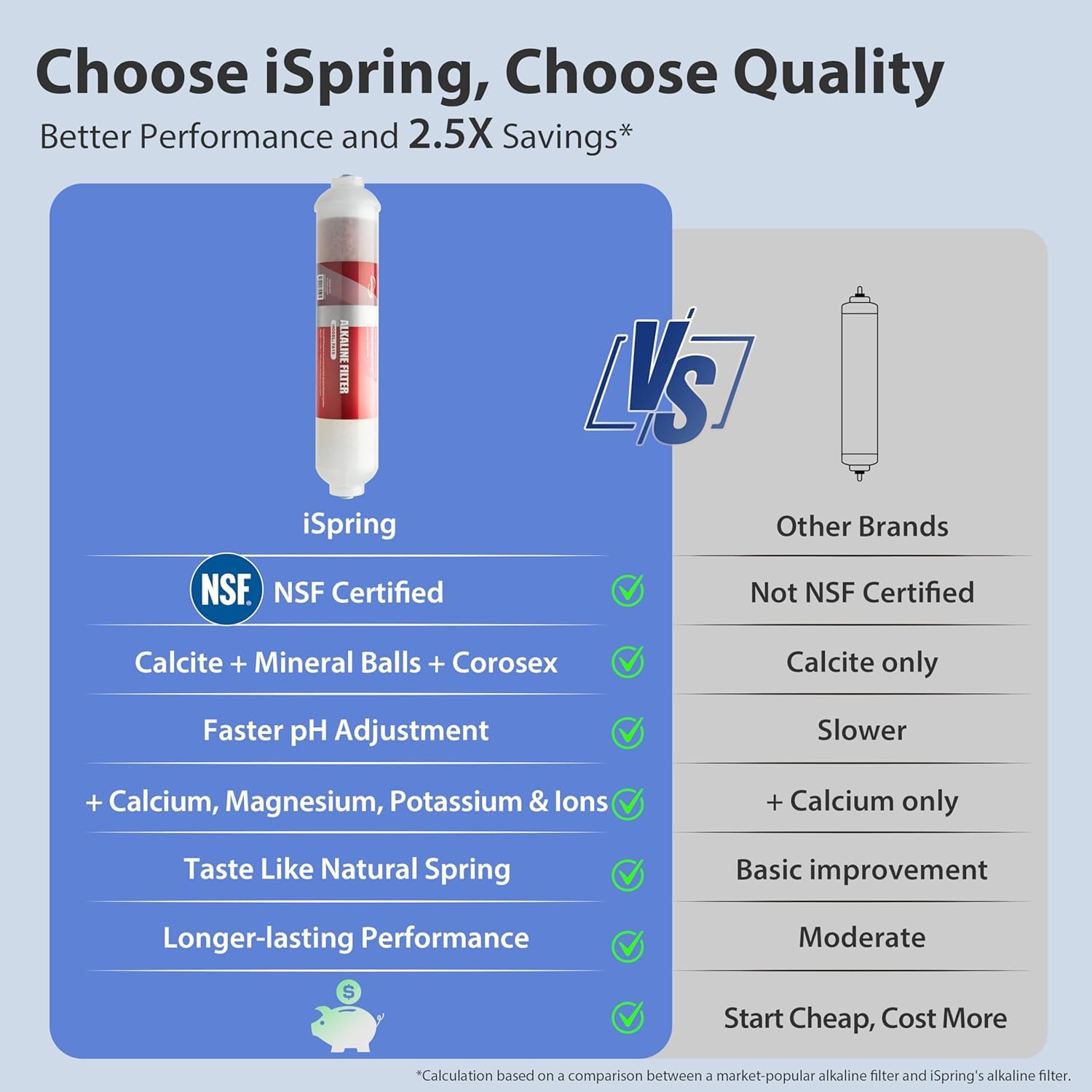 iSpring FA15 Alkaline Inline Water Filter Cartridge, 10¡± x 2¡± with 1/4¡± Quick Connect, NSF Certified, Add-on for RO Systems, Balances pH Restores Minerals, 3-Layer Replacement Filter