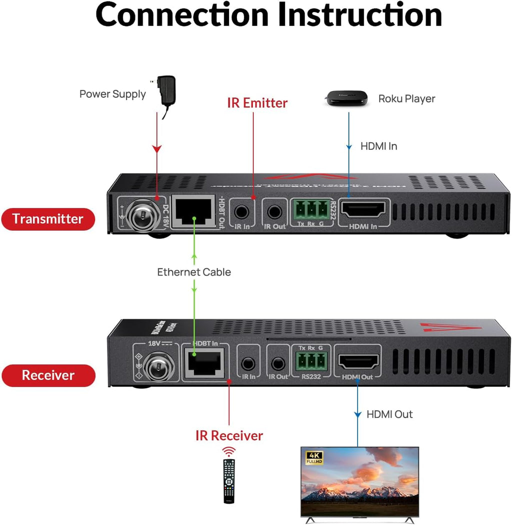 A Acces HDBase 4 HDM Extende Ove Cat5e/6/6a/ 4K@60H 130ft 1080P@60H 230ft HDR10+ HDM 2. YUV4:4:4 UltraHD HDC 2.2 18Gbps Plu Play I Retur PoE Smar EDID(4KEX70-H2)