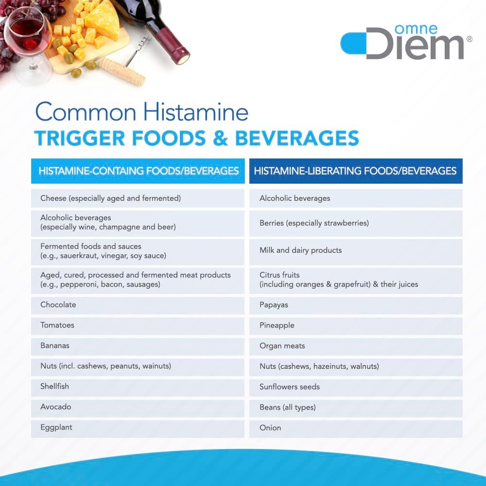Omn Die Histamin Diges DA 30,00 HD 12 Cap Histamin Neutralizin Enzym Reliev Histamin Intoleranc wit Diamin Oxidase