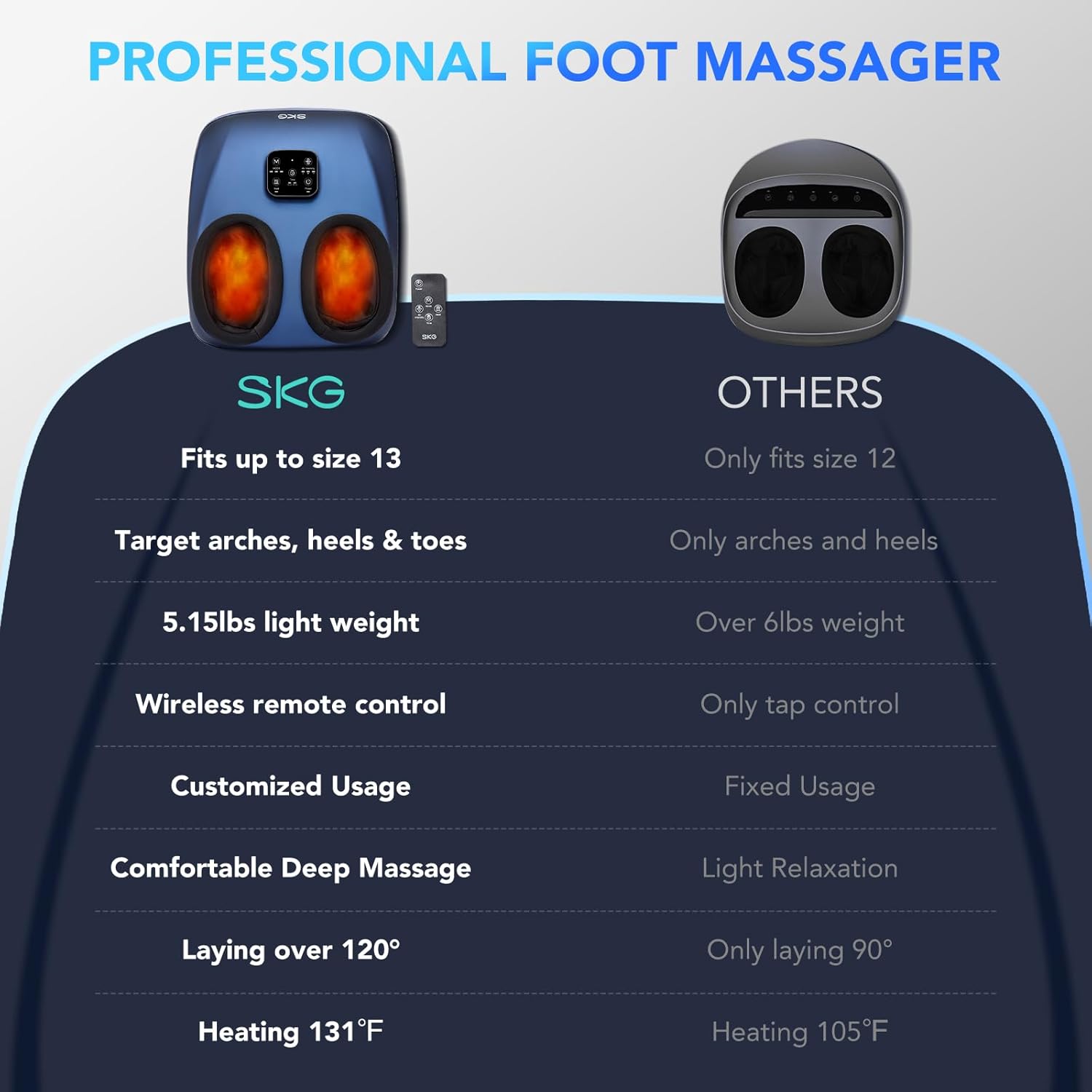 SK Foo Massage wit Hea an Remote Upgrad Electri Fee Massage fo Planta Fasciiti Pai Relief Level Compressio Massag fo Neuropath Planta Fasciitis U t Siz 1 Hom Offic Use