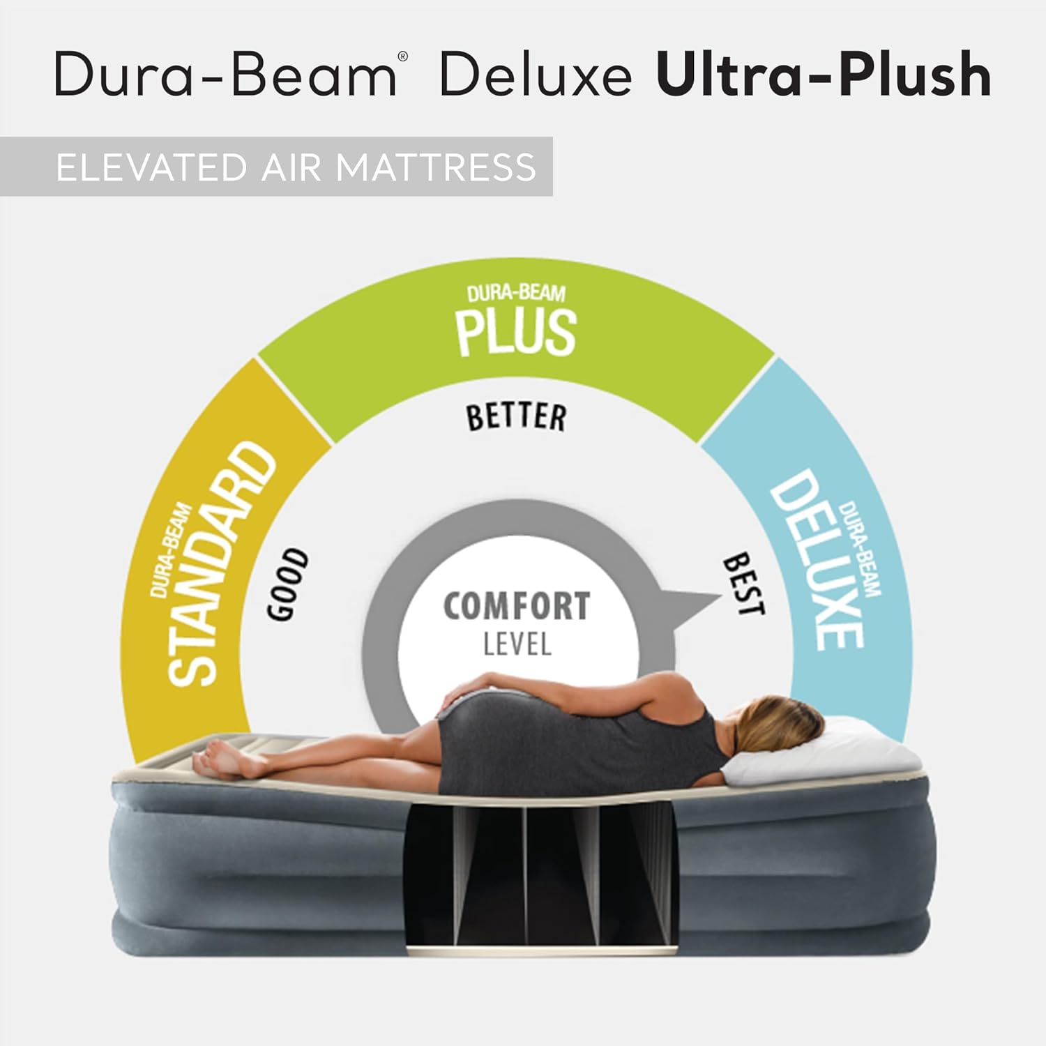Intex 64447ED Dura-Beam Deluxe Ultra Plush Air Mattress with Headboard: Fiber-Tech ¨C Queen Size ¨C Built-in Electric Pump ¨C 18in Bed Height ¨C 600lb Weight Capacity