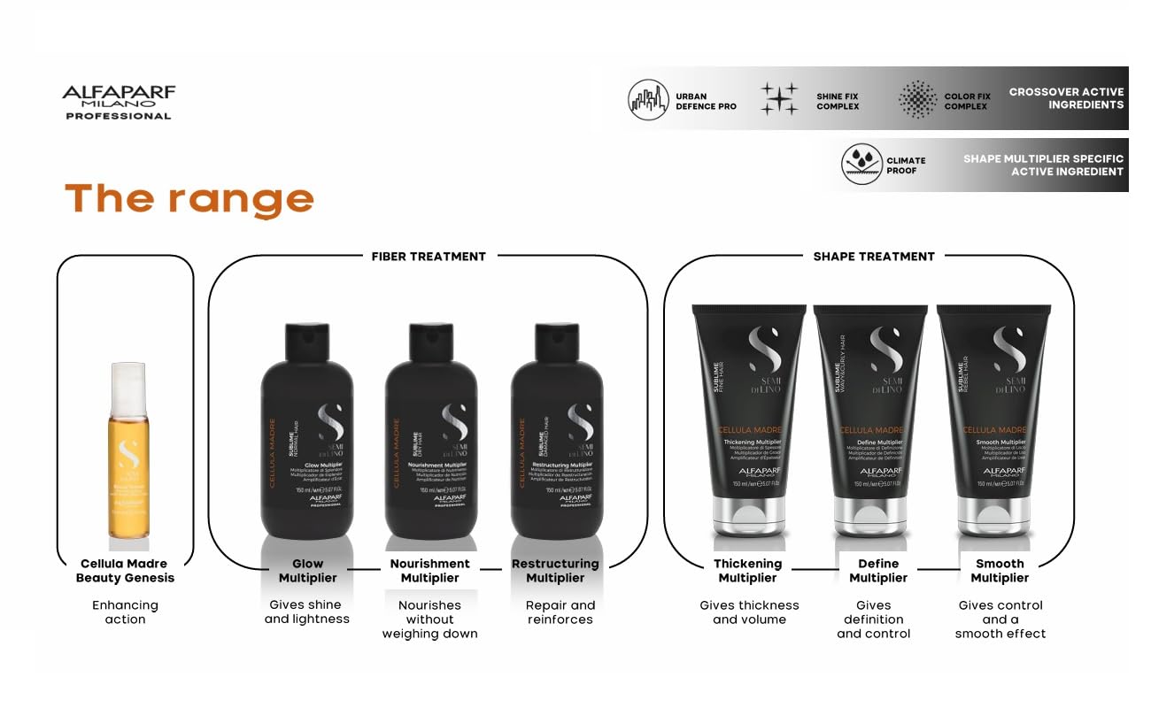 ALFAPAR MILAN Sem d Lin Sublim Cellul Madr Restructurin Multiplie fo Damage Hai Repair an Reconstruct fo Health Hai Protect an Enhance Cosmeti Colo (5.0 fl oz.)