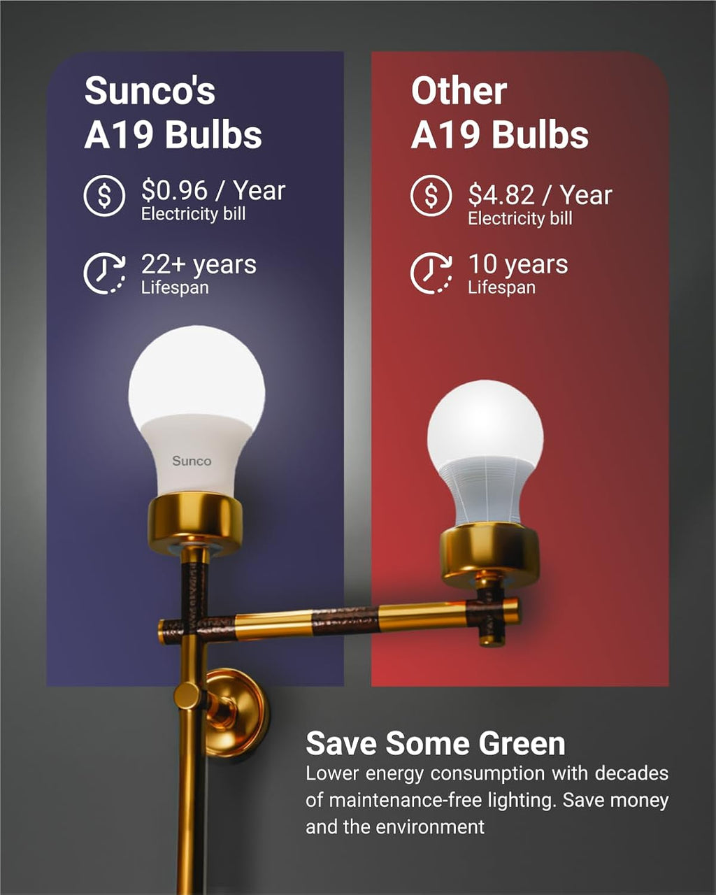 Sunco 10 Pack 3W=25W A19 LED Light Bulbs CRI91 6000K Daylight Deluxe, 250 Lumens, E26 Medium Base, Indoor Outdoor, Super Bright, Instant On, Frosted Lens, Lamp for Bedroom Dining Living Room UL.