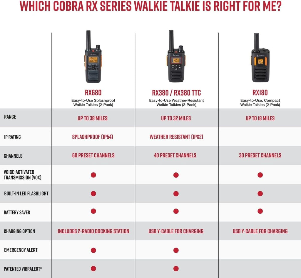 RX380 Walkie Talkies (2-Pack) ¨C Weather Resistant Two Way Radios Long Range, 40 Pre-Programmed Channels, Weather Alerts, LED Flashlight, Long-Life NiMH Batteries (TrueTimber Strata Camo)
