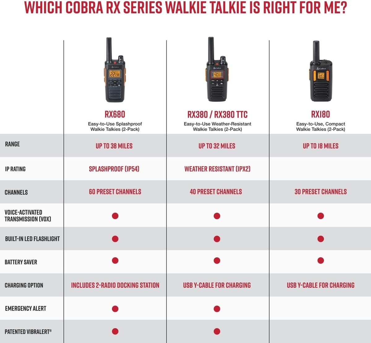 RX380 Walkie Talkies (2-Pack) ¨C Weather Resistant Two Way Radios Long Range, 40 Pre-Programmed Channels, Weather Alerts, LED Flashlight, Long-Life NiMH Batteries (TrueTimber Strata Camo)