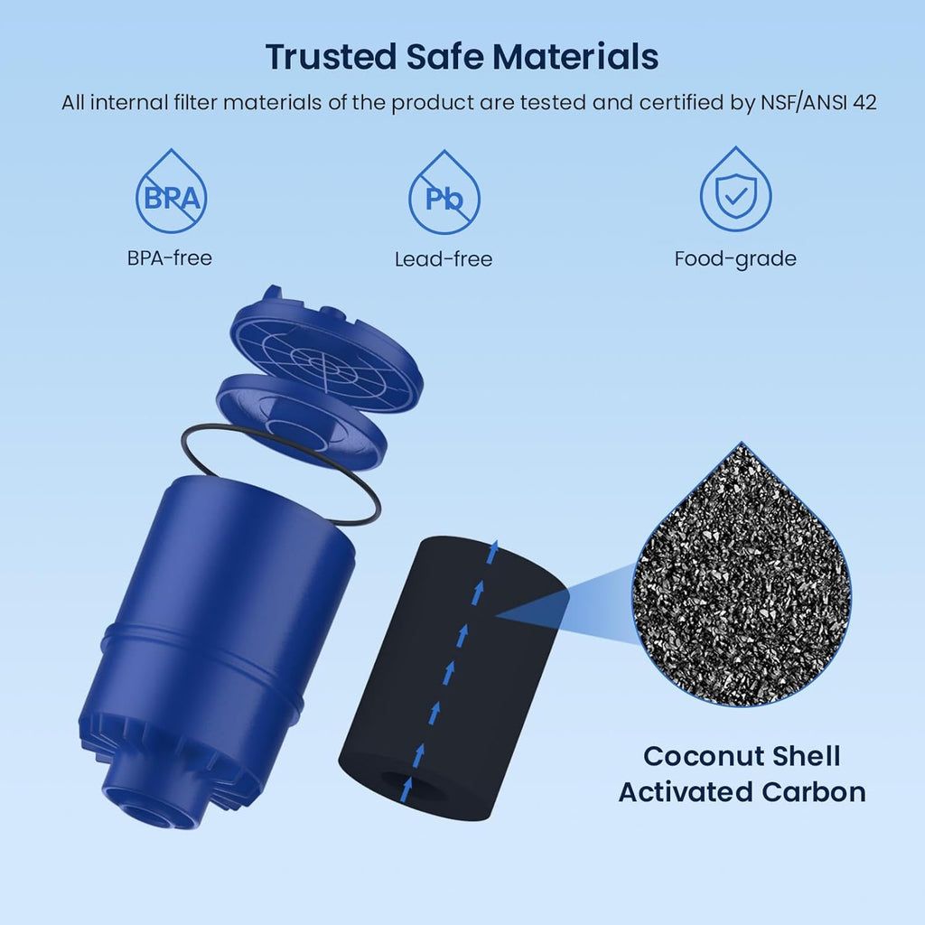 GLACIER FRESH NSF Certified Water Filter - Compatible with PUR Filters RF9999 and RF-3375 - Replacement Faucet for All PUR Systems - 3 Pack