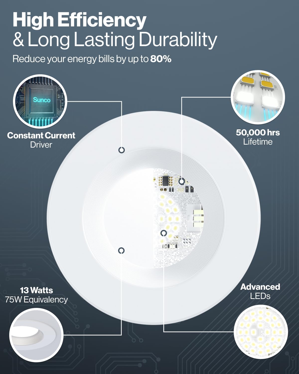 Sunco 24 Pack 6 Inch LED Recessed Light, Retrofit Downlight Can Lights for Ceiling, Baffle Trim, 1050 LM, 13W (75W Equivalent), 3000K Warm White, Dimmable, Damp Rated UL.