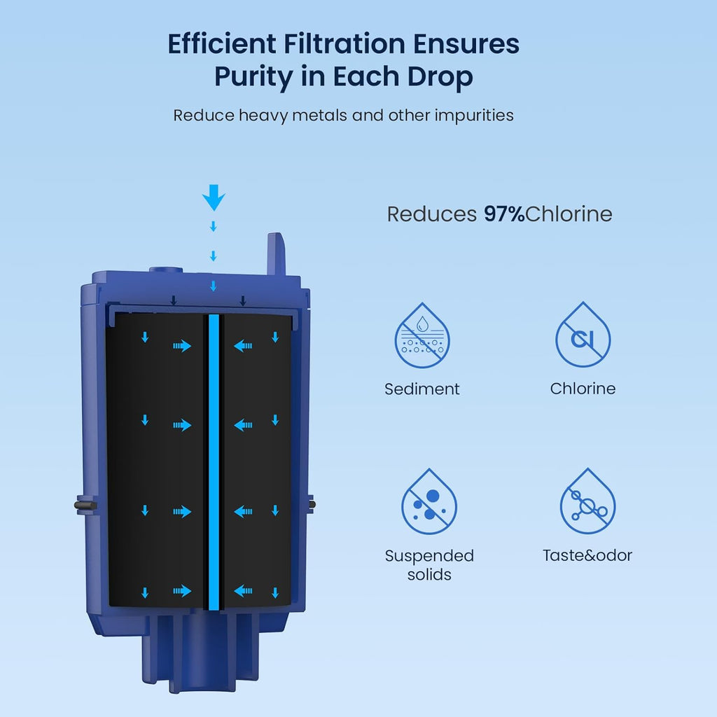 GLACIER FRESH NSF Certified Water Filter - Compatible with PUR Filters RF9999 and RF-3375 - Replacement Faucet for All PUR Systems - 3 Pack