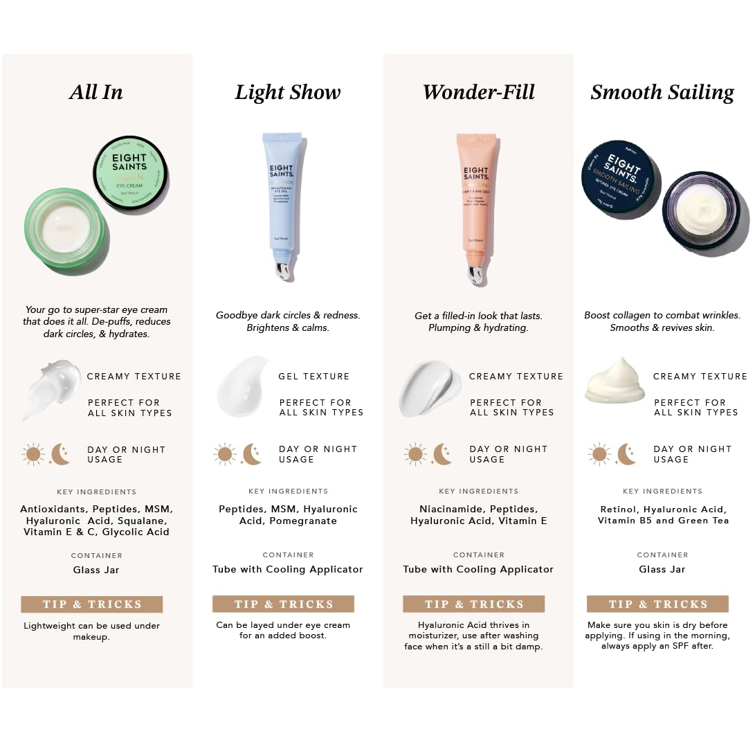 Eigh Saint Ligh Sho Brightenin Ey Gel Natura an Organi Ant Agin Coolin Ey Ge t Reduc Puffiness Wrinkle an Calm Unde Ey Skin 0. Ounces