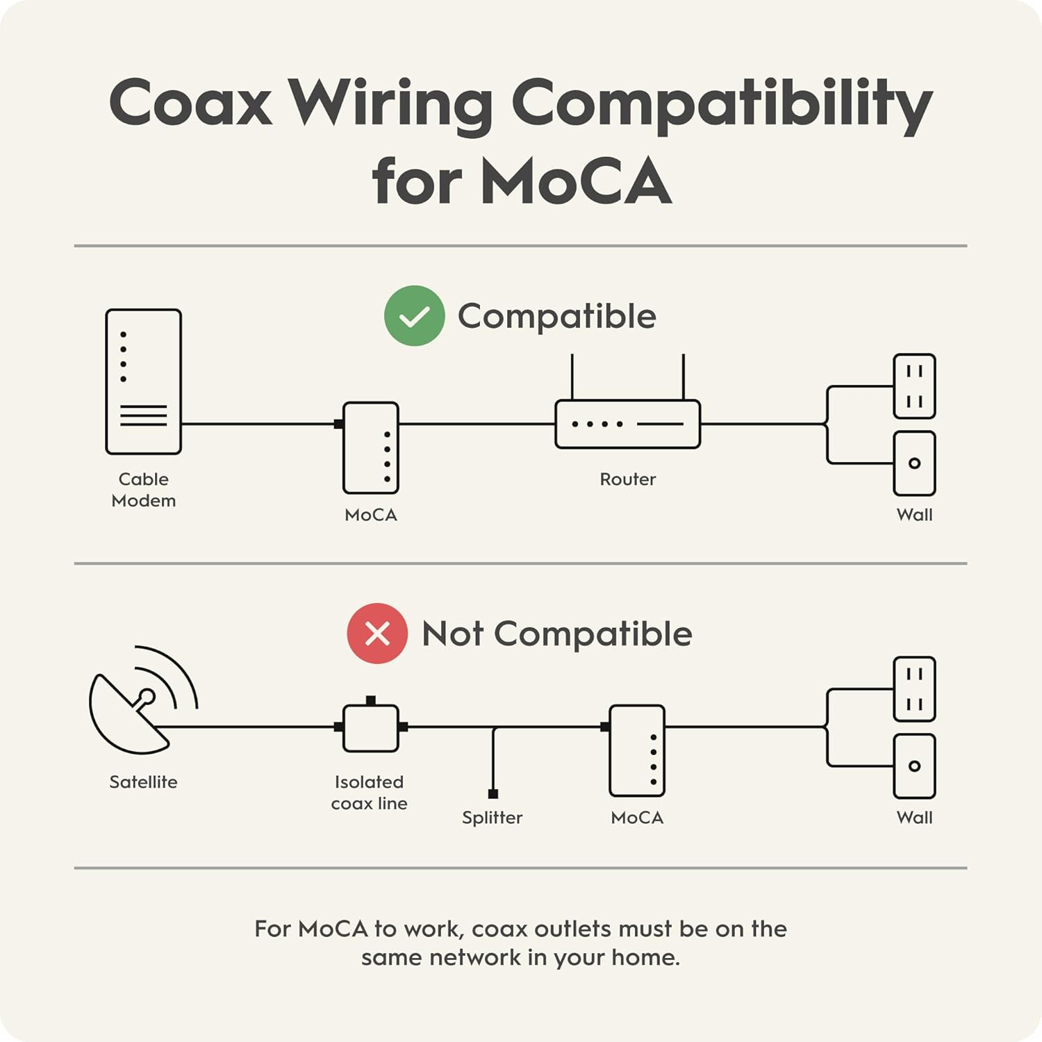 Hitron Bonded MoCA 2.5 Network Adapter (2-Pack) | Up to 1 Gbps Ethernet Network Speeds | Ideal Backbone for Streaming, and Gaming |2 HTEM4 Adapters in Kit