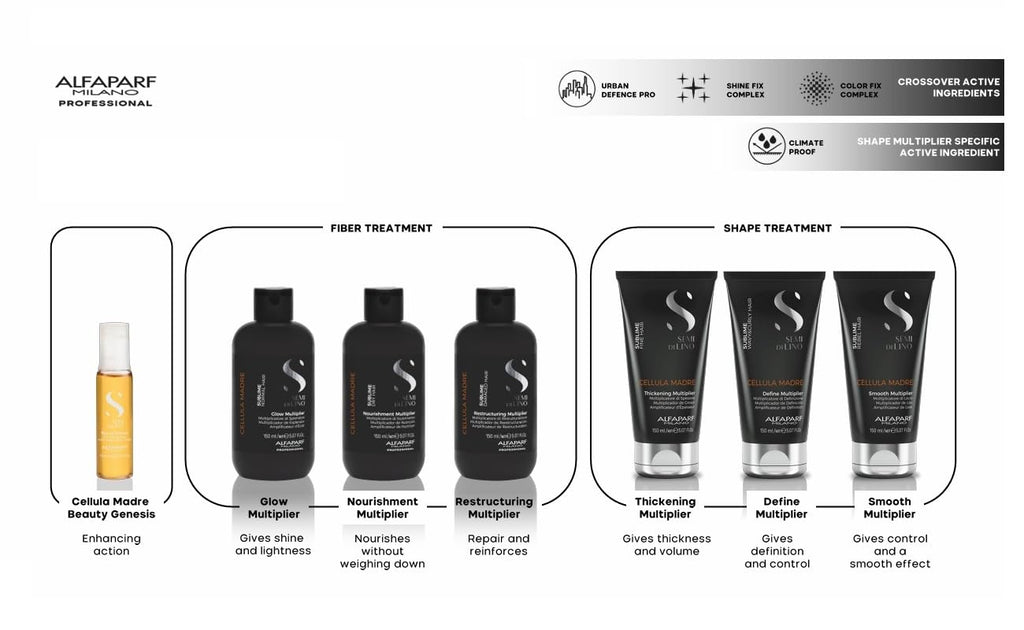 Alfapar Milan Sem d Lin Cellul Madr Smoot Multiplie Shin Hai Ge Treatmen fo Dail Friz Contro Us A Smoothin Ant Friz Ge fo Hai Shin Manageabilit (5.0 f oz)