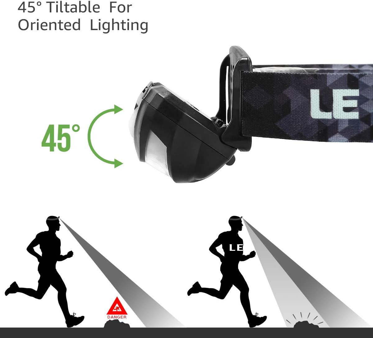 Lepr LE Headlam Rechargeabl Supe Brigh Hea Lam wit Mode fo Campin Hikin Gea Essentials IPX Waterproo Headligh Flashligh wit Re Light US Cabl Included