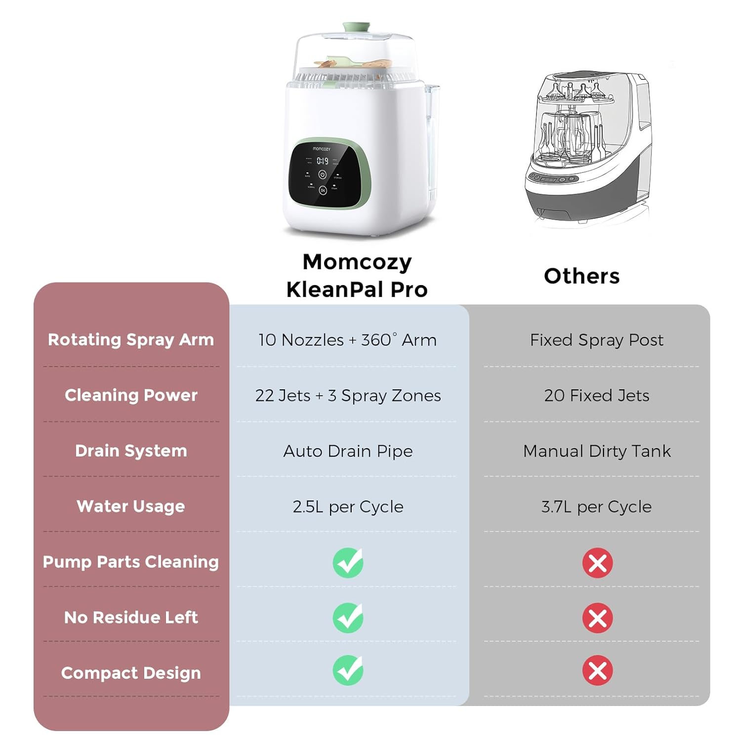 KleanPa Pr Bab Bottl Washer Sterilize Drye All-in-On Cleanin Machin fo Bottles Pum Part Bab Essential Time-Savin Effortles Care