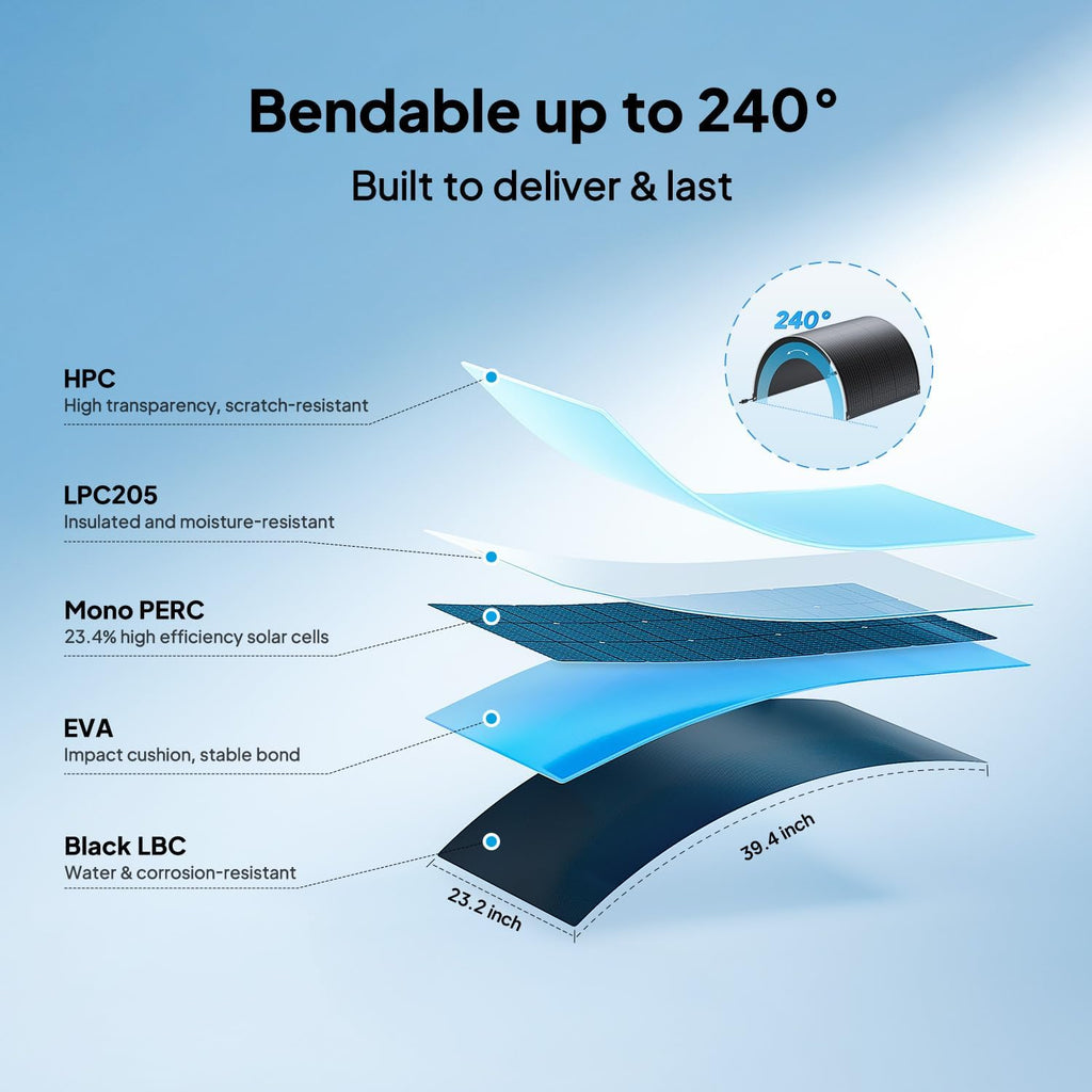 BLUETTI 2 100W Flexible Solar Panels for RVSolar 48V System, 23.4% High Efficiency, 240¡ã Bendable, IP67 Solar Panel for RVs, Camping, Marine, Curved Surfaces