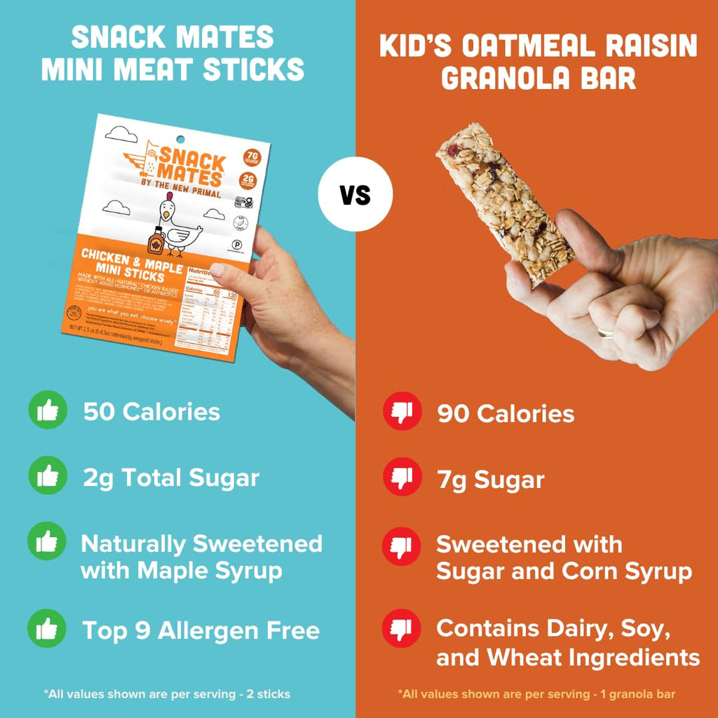 The New Primal Snack Mates Chicken & Maple Sticks, Gluten Free Healthy Snacks for Kids, Low Sugar High Protein Back to School Snacks, Mini Paleo Jerky Meat Stick, 7g Protein, 50 Calories, 40 Pack