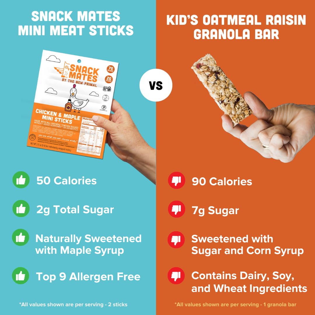 The New Primal Snack Mates Chicken & Maple Sticks, Gluten Free Healthy Snacks for Kids, Low Sugar High Protein Back to School Snacks, Mini Paleo Jerky Meat Stick, 7g Protein, 50 Calories, 40 Pack