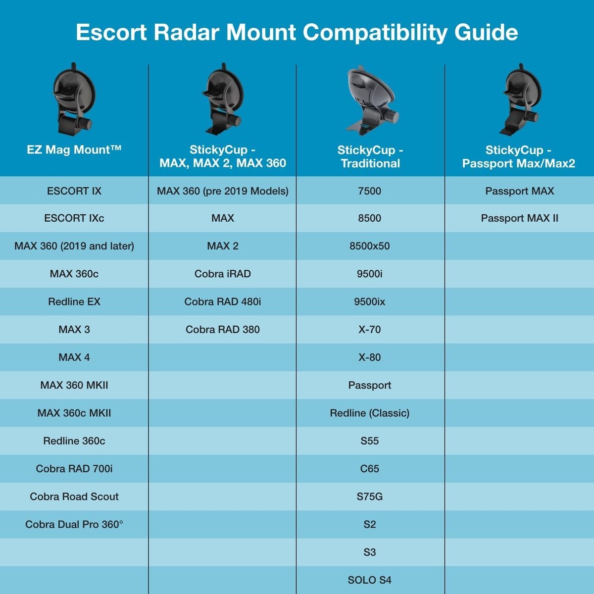 Escort Original StickyCup Silicone Suction Windshield Mount for Compatible Escort Radar Detectors (0020057-2)