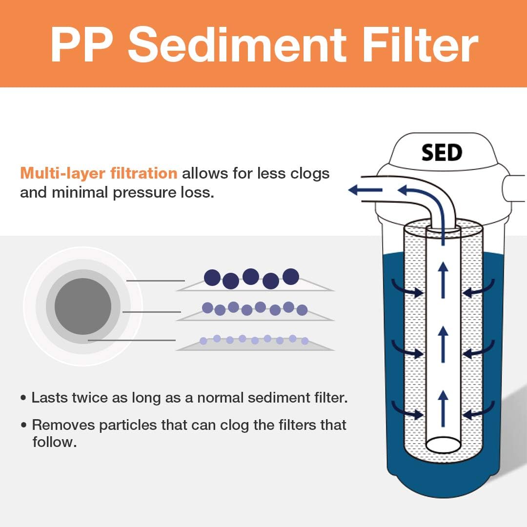 iSpring F3WGB32B 4.5¡± x 20¡± 3-Stage Whole House Water Filter Replacement Pack Set with Sediment and Carbon Block Cartridges Reduces up to 99% Chlorine, White