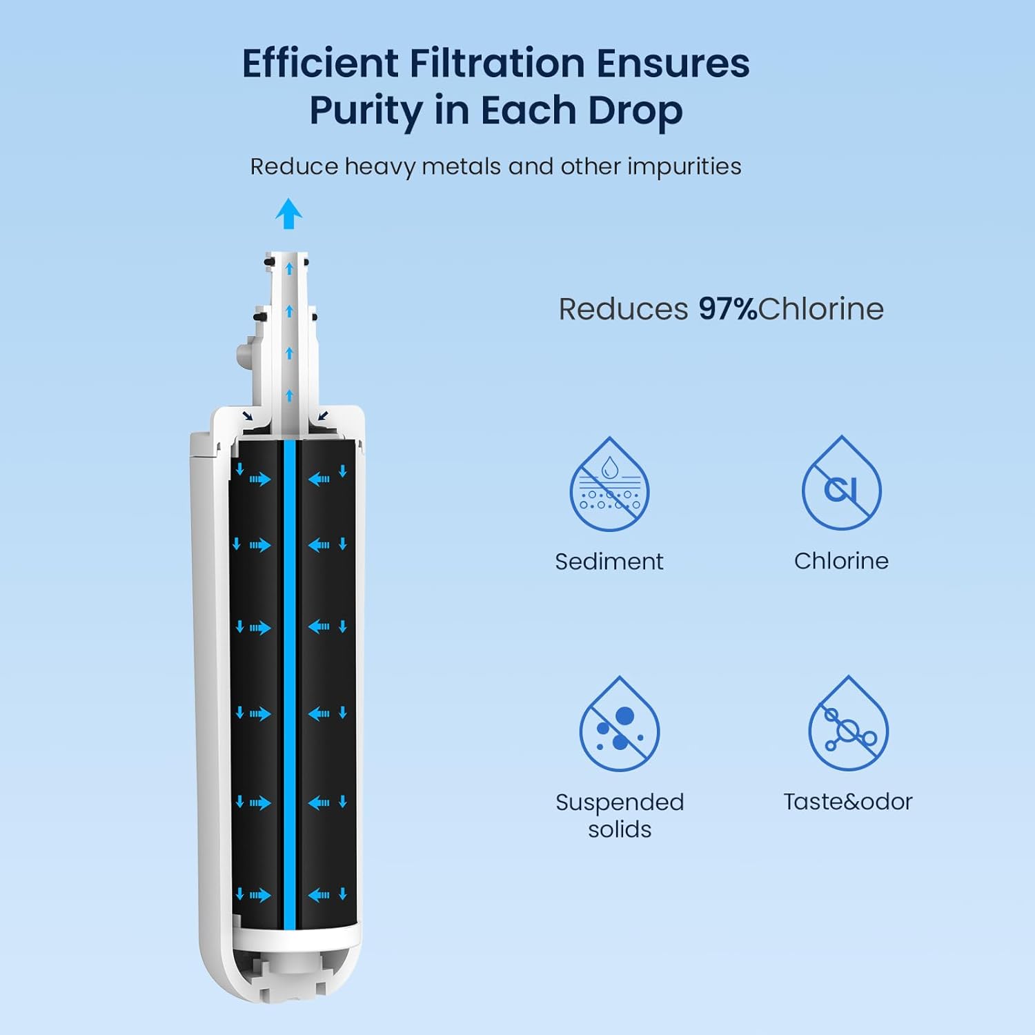 GLACIER FRESH for LG LT700P Refrigerator Water Filter, Replacement for LT700PC, ADQ36006101, ADQ36006102, RWF1200A, Kenmore 9690, AGF80300801, LFXC24726S, LMXS27626S 4 Packs
