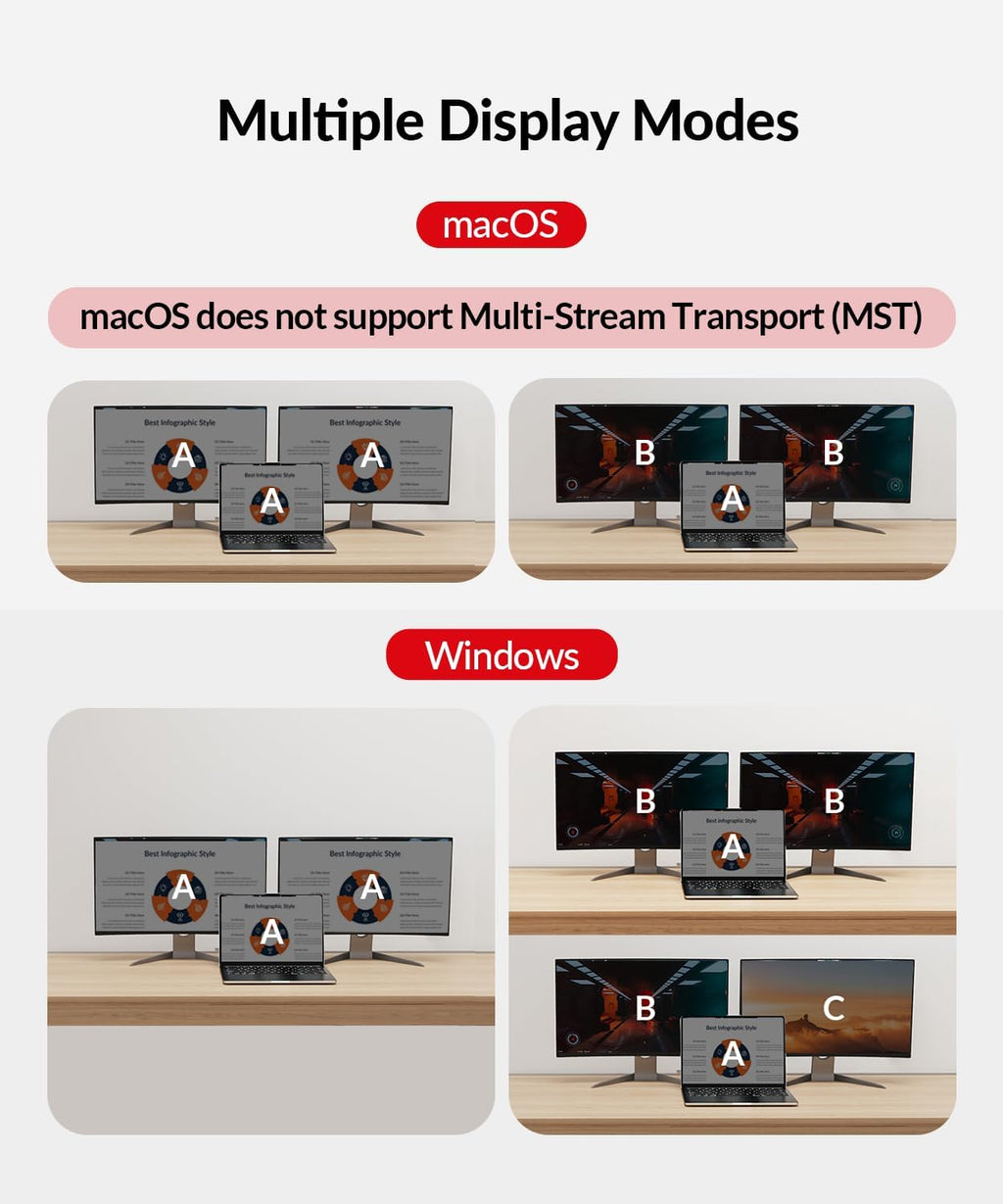 AV Access KVM Switch 2 Monitors 2 Computers with Ethernet, EDID, 4K@60Hz/2K@144Hz/1080P@240Hz, KVM Docking Station Dual Monitor for Laptop & Desktop, USB-C Charge, Aluminum, 3xUSB 3.0, Power Supply