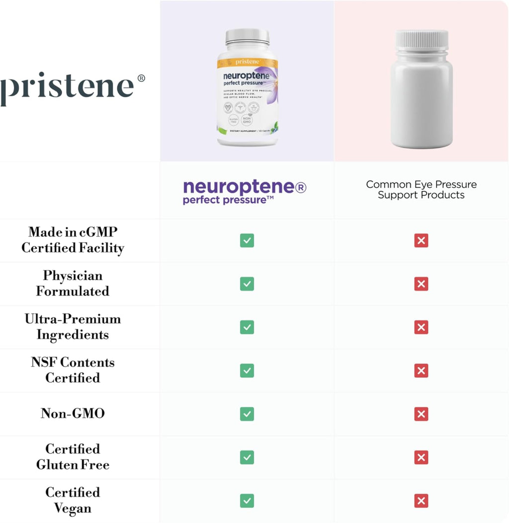 Ey Vitamin wit Bilberr Saffro Niacinamid CoQ1 fo Opti Nerv Suppor Bilberr Supplemen fo Supportin Health Ey Pressure an Retina Bloo Flo Neuropten (6 Capsules)