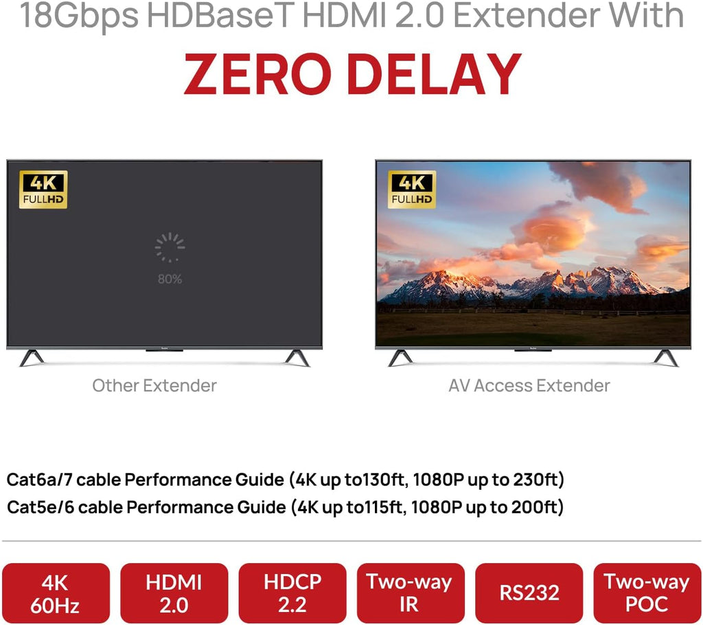 A Acces HDBase 4 HDM Extende Ove Cat5e/6/6a/ 4K@60H 130ft 1080P@60H 230ft HDR10+ HDM 2. YUV4:4:4 UltraHD HDC 2.2 18Gbps Plu Play I Retur PoE Smar EDID(4KEX70-H2)