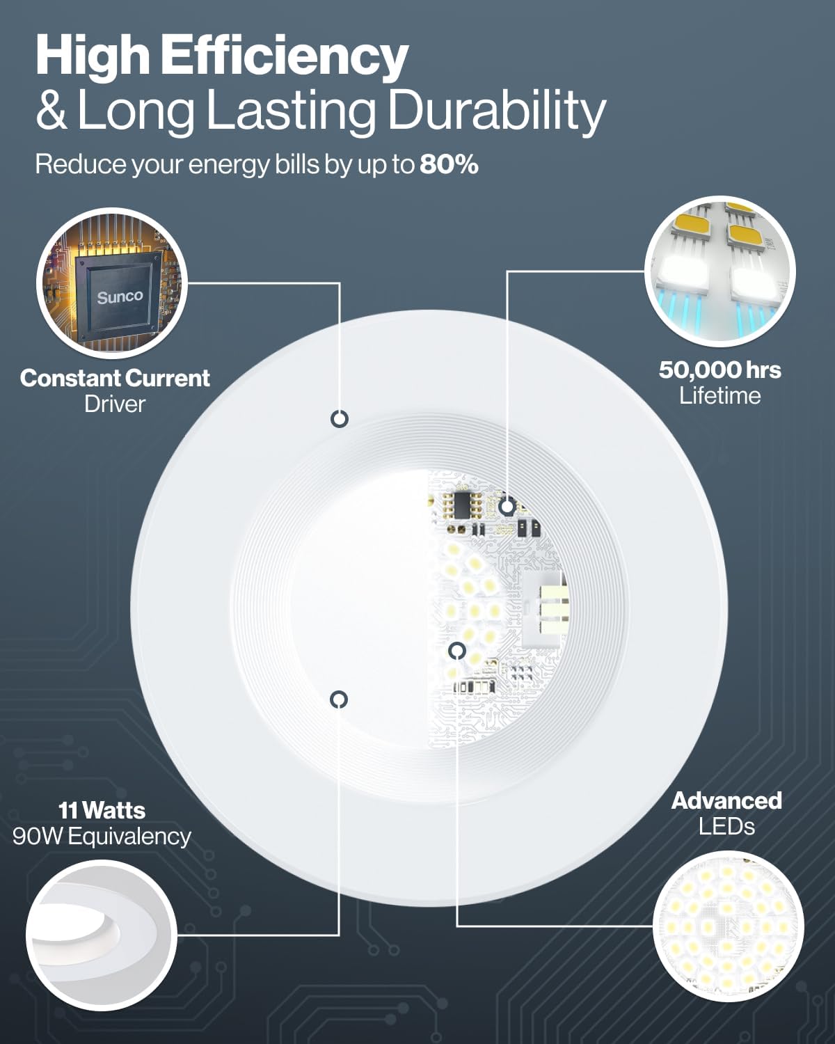 Sunc 8 Pac Inc LE Recesse Lights Retrofi Lightin LE Ca Light Downlight 660LM 2700K/3000K/3500K/4000K/5000K Dimmable Baffl Trim 11W=60W 5000 Lifetim Hours Dam Rate UL