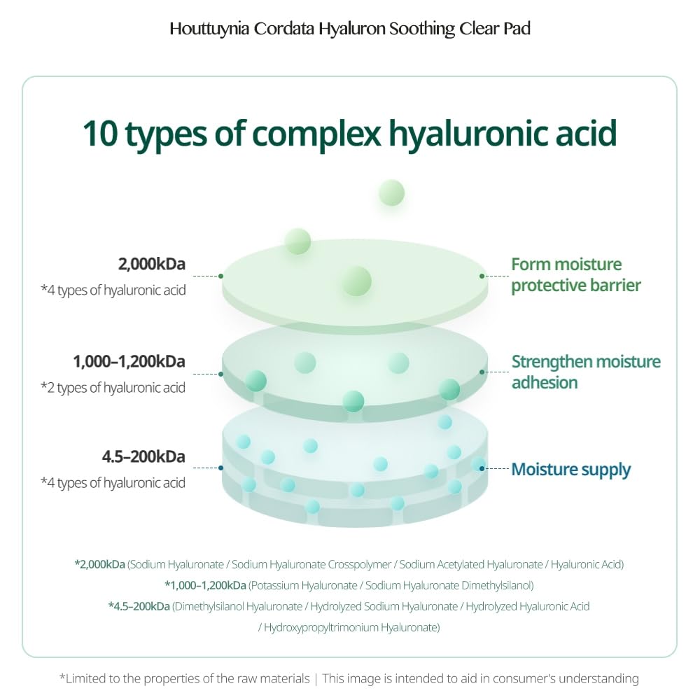 GOODAL Heartleaf Houttuynia Cordata Hyaluron Soothing Clear Pad 70 Sheets, Calming Redness Relief Daily Facial Toner Pad for Sensitive Skin, Korean Skin Care, Instant Cooling