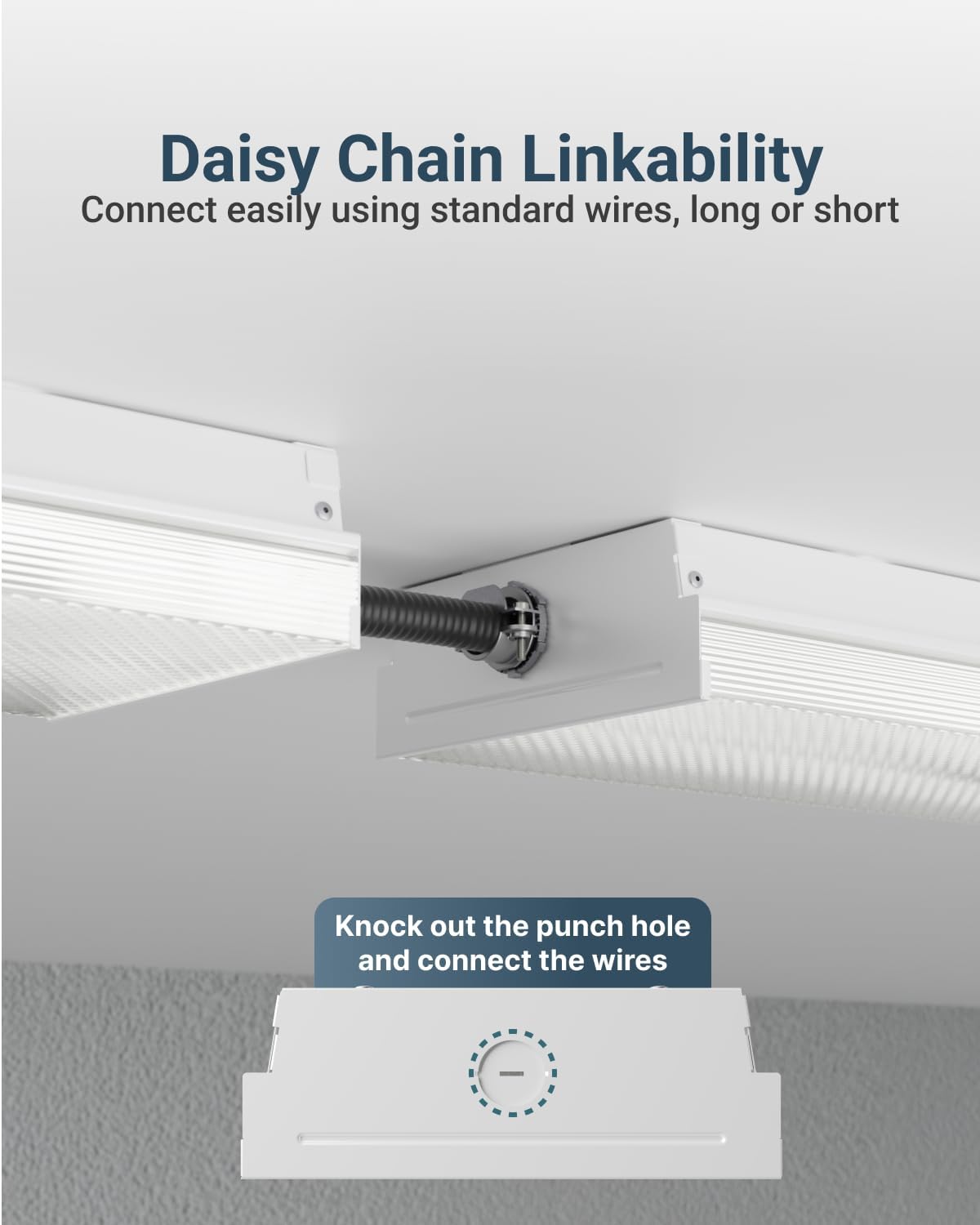 Sunc Pac Inc LE Prism Wraparoun Ceilin Light 12.5W/25W/50 Selectable 650 Lumens 3CC 4000K/5000K/6000K Linkabl Commercia Industria Warehous Garage Non-Dimmable AC120-277V ETL