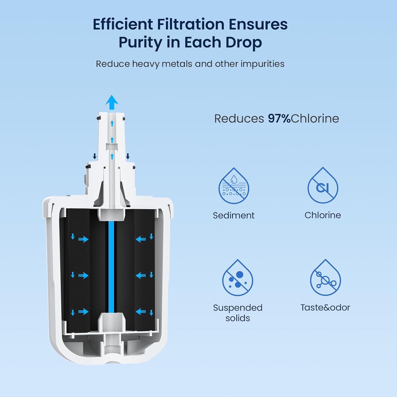 GLACIER FRESH Replacement for DA29-00003G Water Filter, Compatible with Samsung* Aqua-Pure Plus, DA29-00003F, DA29-00003B, HAFCU1, RFG237AARS, FMS-1, RS22HDHPNSR, RSG257AARS, WSS-1, 3 Pack