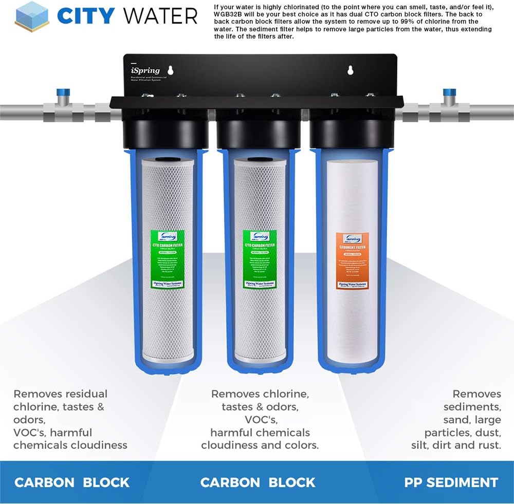 iSpring F3WGB32B 4.5¡± x 20¡± 3-Stage Whole House Water Filter Replacement Pack Set with Sediment and Carbon Block Cartridges Reduces up to 99% Chlorine, White