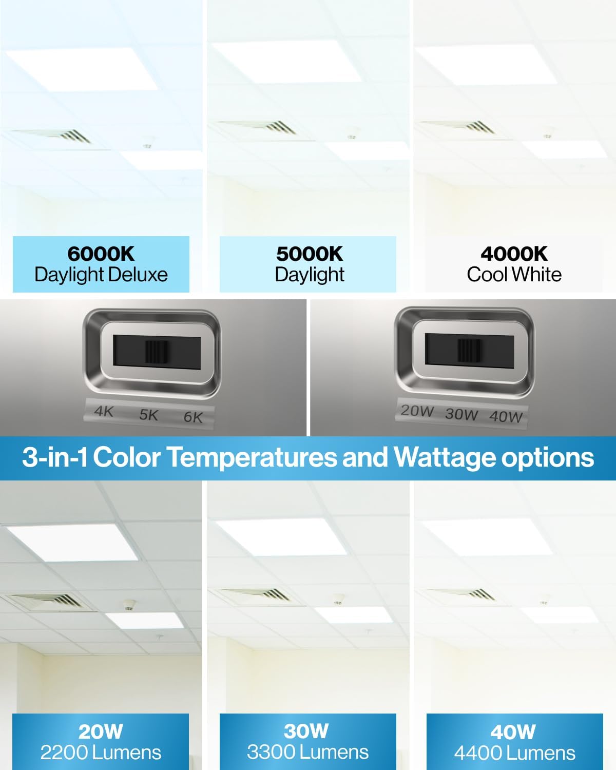 Sunco 6 Pack 2x2 LED Flat Panel Light for Drop Ceiling, Commercial Troffer Replacement Lighting Fixture, 4400 LM, 40W, Selectable CCT 4000K/5000K/6000K, Dimmable (0-10V), Dustproof ETL