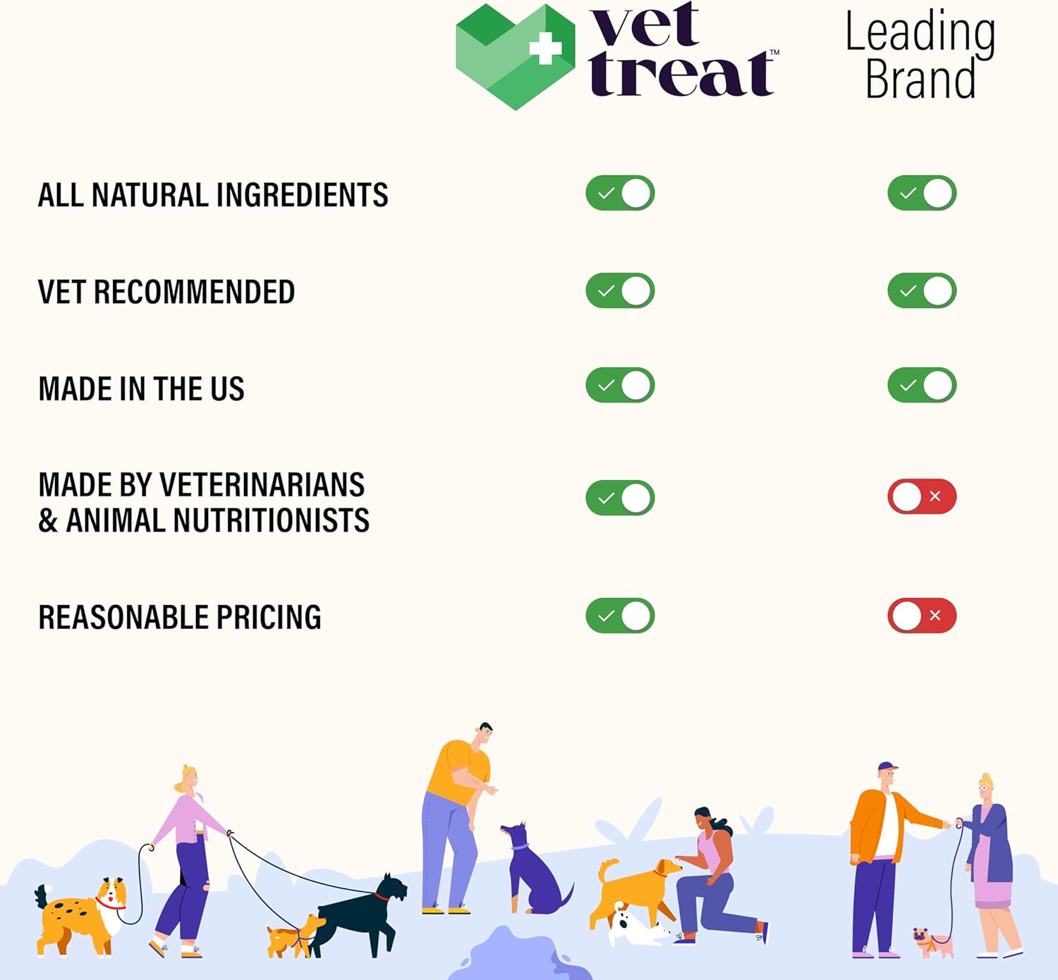 Fle an Tic Preventio fo Dog Chewable -Mad i USA Natura Do Fle an Tic Treatmen Ora Fle Pill Ve Recommende Fle an Tic Chew Al Breed Size 12 Sof Treat (Chicken)