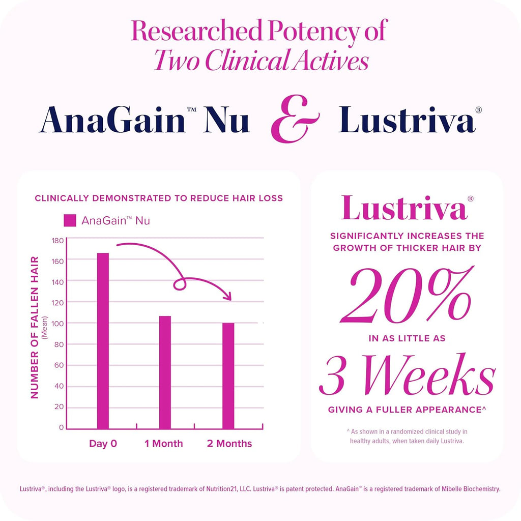 Lustriv Hai Growt Supplemen fo Wome Lustriv DH Blocke Vitamin fo Thicke Fulle Lock Bioti Sa Palmett Zin Coppe Reduc Sheddin Suppor Hai Los fo Me Wome 3 Capsules