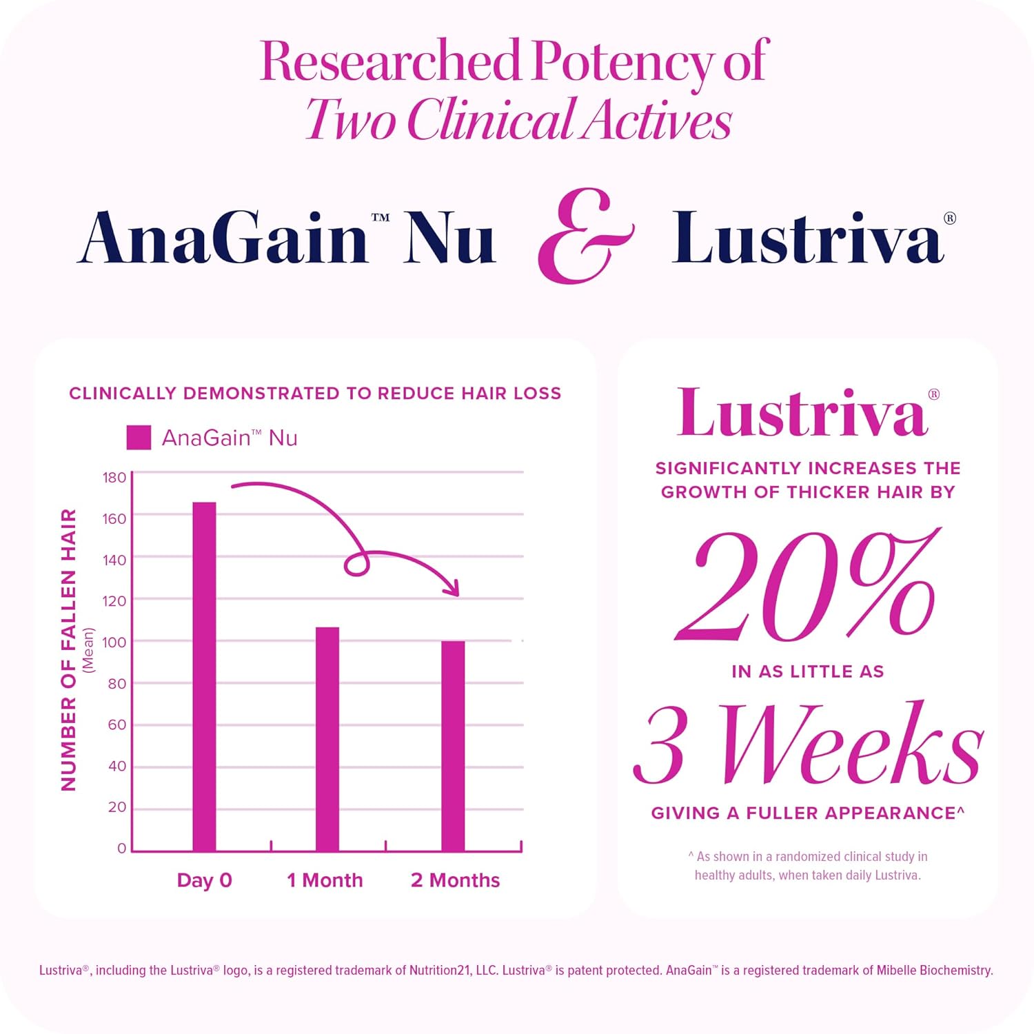 Lustriv Hai Growt Supplemen fo Wome Lustriv DH Blocke Vitamin fo Thicke Fulle Lock Bioti Sa Palmett Zin Coppe Reduc Sheddin Suppor Hai Los fo Me Wome 3 Capsules