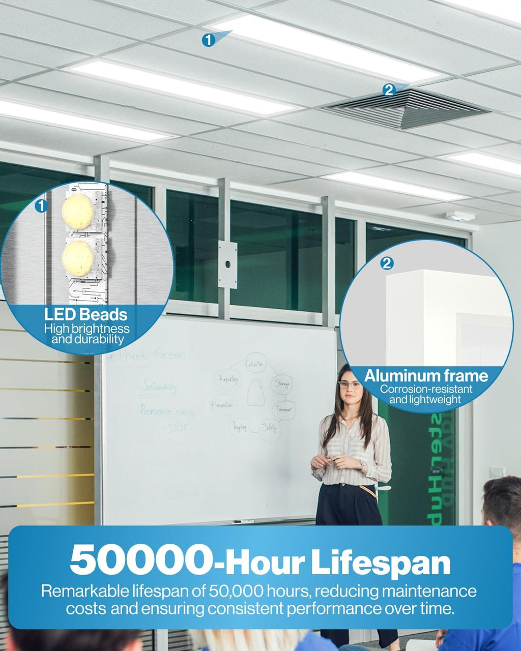 Sunc Lightin Pac 1x LE Fla Pane Light Dua Selectabl CC 3500K/4000K/5000 Selectabl Wattag 30W/40W/46W 5700LM 0-10 Dimming Matt Whit Dro Ceilin Fixtur ETL DLC