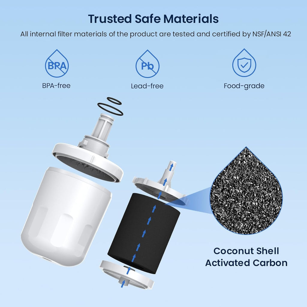 GLACIER FRESH Replacement for DA29-00003G Water Filter, Compatible with Samsung* Aqua-Pure Plus, DA29-00003F, DA29-00003B, HAFCU1, RFG237AARS, FMS-1, RS22HDHPNSR, RSG257AARS, WSS-1, 3 Pack