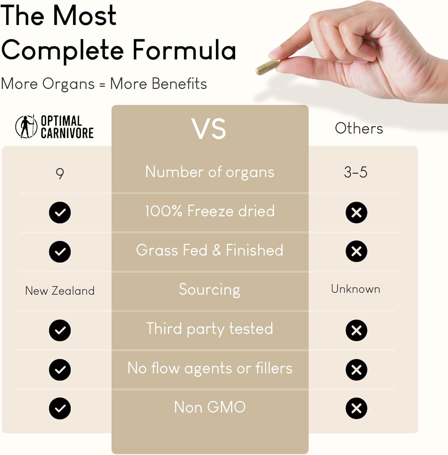 Beef Organ Supplement | 9-Organ Complex from Grass-Fed New Zealand Cattle | Whole-Food Multivitamin Alternative for Energy, Digestion, Immune & Brain Support | 30 Day Supply
